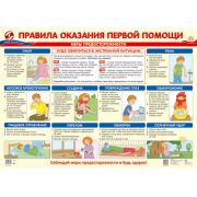 Плакат А2 ПЛ-15147 Правила оказания первой помощи