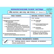 Плакат А2 Частица. 0037 Морфологический разбор 5-6 классы