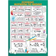 Плакат школьный Основные формулы по физике 35821 (р.д.)