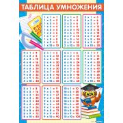Плакат школьный Таблица умножения 23957 Ученая сова