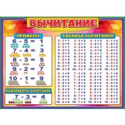 Плакат А2 Вычитание 0800581
