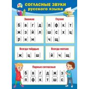 Плакат А2 Согласные звуки рус.языка 070,865