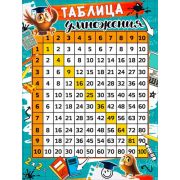Плакат А2 Таблица умножения P2-587