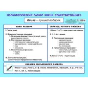 Плакат А2 Существительное. 0044 Морфологический разбор 5-6 классы