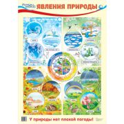 Плакат А2 Явления природы 978-5-9949-1788-6