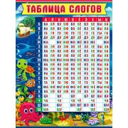 Плакат А2 Таблица слогов Р2-553
